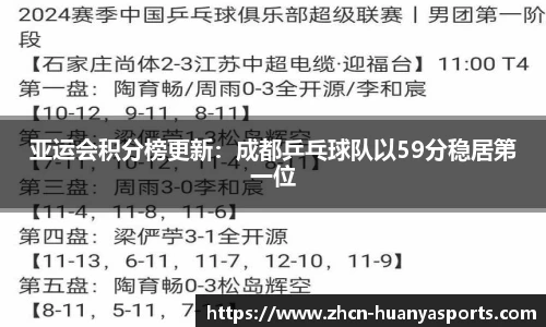 亚运会积分榜更新：成都乒乓球队以59分稳居第一位
